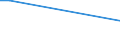 Geschlecht: Insgesamt / Altersklasse: 15 bis 34 Jahre / Internationale Standardklassifikation der Berufe 2008 (ISCO-08): Bürokräfte und verwandte Berufe, Dienstleistungsberufe und Verkäufer / Maßeinheit: Prozentualer Anteil der Beschäftigten und ehemals Beschäftigten / Geopolitische Meldeeinheit: Slowenien