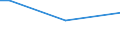 Geschlecht: Insgesamt / Altersklasse: 15 bis 34 Jahre / Internationale Standardklassifikation der Berufe 2008 (ISCO-08): Fachkräfte in Land- und Forstwirtschaft und Fischerei, Handwerks- und verwandte Berufe / Maßeinheit: Prozentualer Anteil der Beschäftigten und ehemals Beschäftigten / Geopolitische Meldeeinheit: Europäische Union - 27 Länder (ab 2020)