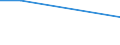 Geschlecht: Insgesamt / Altersklasse: 15 bis 34 Jahre / Internationale Standardklassifikation der Berufe 2008 (ISCO-08): Fachkräfte in Land- und Forstwirtschaft und Fischerei, Handwerks- und verwandte Berufe / Maßeinheit: Prozentualer Anteil der Beschäftigten und ehemals Beschäftigten / Geopolitische Meldeeinheit: Europäische Union - 28 Länder (2013-2020)