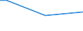 Total / From 15 to 34 years / Total / Percentage of persons employed and previously employed / European Union - 27 countries (from 2020)