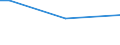 Sex: Total / Age class: From 15 to 34 years / Size: Small / Unit of measure: Percentage of persons employed and previously employed / Geopolitical entity (reporting): Italy