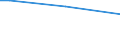 Sex: Total / Age class: From 15 to 34 years / Size: Small / Unit of measure: Percentage of persons employed and previously employed / Geopolitical entity (reporting): Austria