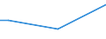 Sex: Total / Age class: From 15 to 34 years / Size: Small / Unit of measure: Percentage of persons employed and previously employed / Geopolitical entity (reporting): Poland