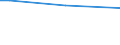 Sex: Total / Age class: From 15 to 34 years / Size: Small / Unit of measure: Percentage of persons employed and previously employed / Geopolitical entity (reporting): Norway