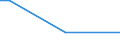 Sex: Total / Age class: From 15 to 34 years / Size: Medium / Unit of measure: Percentage of persons employed and previously employed / Geopolitical entity (reporting): Slovenia