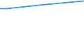 Sex: Total / Age class: From 15 to 34 years / Size: Medium / Unit of measure: Percentage of persons employed and previously employed / Geopolitical entity (reporting): Finland