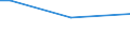 Sex: Total / Age class: From 15 to 34 years / Size: Large / Unit of measure: Percentage of persons employed and previously employed / Geopolitical entity (reporting): Belgium