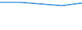 Product and/or process (PP) innovative enterprises engaged in any type of cooperation as a % of PP innovative enterprises / Innovation core activities (Com.Reg. 1450/2004) / Percentage / Belgium