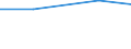 Product and/or process (PP) innovative enterprises engaged in any type of cooperation as a % of PP innovative enterprises / Innovation core activities (Com.Reg. 1450/2004) / Percentage / Cyprus