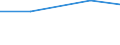 Product and/or process (PP) innovative enterprises engaged in any type of cooperation as a % of PP innovative enterprises / Innovation core activities (Com.Reg. 1450/2004) / Percentage / Austria