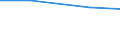 Product and/or process (PP) innovative enterprises engaged in any type of cooperation as a % of PP innovative enterprises / Innovation core activities (Com.Reg. 1450/2004) / Percentage / Poland