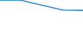 Product and/or process (PP) innovative enterprises engaged in any type of cooperation as a % of PP innovative enterprises / Innovation core activities (Com.Reg. 1450/2004) / Percentage / Portugal