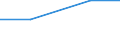 Product and/or process (PP) innovative enterprises engaged in any type of cooperation as a % of PP innovative enterprises / Innovation core activities (Com.Reg. 1450/2004) / Percentage / Romania