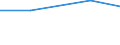 Product and/or process (PP) innovative enterprises engaged in any type of cooperation as a % of PP innovative enterprises / Manufacturing / Percentage / Bulgaria