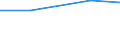 Product and/or process (PP) innovative enterprises engaged in any type of cooperation as a % of PP innovative enterprises / Manufacturing / Percentage / Germany (until 1990 former territory of the FRG)