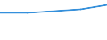 Product and/or process (PP) innovative enterprises engaged in any type of cooperation as a % of PP innovative enterprises / Manufacturing / Percentage / Spain