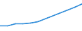 Economical indicator for structural business statistics: Turnover or gross premiums written - million euro / Statistical classification of economic activities in the European Community (NACE Rev. 1.1): High-technology sectors (high-technology manufacturing and knowledge-intensive high-technology services) / Currency: Million euro / Geopolitical entity (reporting): Czechia