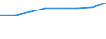 Economical indicator for structural business statistics: Turnover or gross premiums written - million euro / Statistical classification of economic activities in the European Community (NACE Rev. 1.1): High-technology sectors (high-technology manufacturing and knowledge-intensive high-technology services) / Currency: Million euro / Geopolitical entity (reporting): Denmark