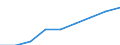 Economical indicator for structural business statistics: Turnover or gross premiums written - million euro / Statistical classification of economic activities in the European Community (NACE Rev. 1.1): High-technology sectors (high-technology manufacturing and knowledge-intensive high-technology services) / Currency: Million euro / Geopolitical entity (reporting): Germany