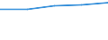 Economical indicator for structural business statistics: Turnover or gross premiums written - million euro / Statistical classification of economic activities in the European Community (NACE Rev. 1.1): High-technology sectors (high-technology manufacturing and knowledge-intensive high-technology services) / Currency: Million euro / Geopolitical entity (reporting): Greece