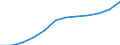 Economical indicator for structural business statistics: Turnover or gross premiums written - million euro / Statistical classification of economic activities in the European Community (NACE Rev. 1.1): High-technology sectors (high-technology manufacturing and knowledge-intensive high-technology services) / Currency: Million euro / Geopolitical entity (reporting): Finland