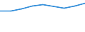 Economical indicator for structural business statistics: Turnover or gross premiums written - million euro / Statistical classification of economic activities in the European Community (NACE Rev. 1.1): High-technology sectors (high-technology manufacturing and knowledge-intensive high-technology services) / Currency: Million euro / Geopolitical entity (reporting): Norway