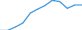 Economical indicator for structural business statistics: Turnover or gross premiums written - million euro / Statistical classification of economic activities in the European Community (NACE Rev. 1.1): Manufacturing / Currency: Million euro / Geopolitical entity (reporting): France