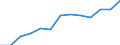 Economical indicator for structural business statistics: Turnover or gross premiums written - million euro / Statistical classification of economic activities in the European Community (NACE Rev. 1.1): Manufacturing / Currency: Million euro / Geopolitical entity (reporting): Italy