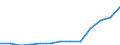 Economical indicator for structural business statistics: Turnover or gross premiums written - million euro / Statistical classification of economic activities in the European Community (NACE Rev. 1.1): Manufacturing / Currency: Million euro / Geopolitical entity (reporting): Luxembourg