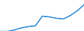 Economical indicator for structural business statistics: Turnover or gross premiums written - million euro / Statistical classification of economic activities in the European Community (NACE Rev. 1.1): Manufacturing / Currency: Million euro / Geopolitical entity (reporting): Netherlands