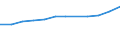 Economical indicator for structural business statistics: Turnover or gross premiums written - million euro / Statistical classification of economic activities in the European Community (NACE Rev. 1.1): Manufacturing / Currency: Million euro / Geopolitical entity (reporting): Norway