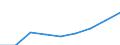 Economical indicator for structural business statistics: Turnover or gross premiums written - million euro / Statistical classification of economic activities in the European Community (NACE Rev. 1.1): High-technology manufacturing (DG24.4, DL30, DL32, DL33, DM35.3) / Currency: Million euro / Geopolitical entity (reporting): Germany