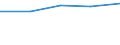 Economical indicator for structural business statistics: Turnover or gross premiums written - million euro / Statistical classification of economic activities in the European Community (NACE Rev. 1.1): High-technology manufacturing (DG24.4, DL30, DL32, DL33, DM35.3) / Currency: Million euro / Geopolitical entity (reporting): Greece