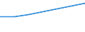 Economical indicator for structural business statistics: Turnover or gross premiums written - million euro / Statistical classification of economic activities in the European Community (NACE Rev. 1.1): High-technology manufacturing (DG24.4, DL30, DL32, DL33, DM35.3) / Currency: Million euro / Geopolitical entity (reporting): Cyprus