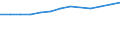 Economical indicator for structural business statistics: Turnover or gross premiums written - million euro / Statistical classification of economic activities in the European Community (NACE Rev. 1.1): Medium high-technology manufacturing (DG (except DG24.4); DK, DL31, DM34, DM35.2, DM35.4, DM35.5) / Currency: Million euro / Geopolitical entity (reporting): Belgium