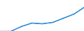 Economical indicator for structural business statistics: Turnover or gross premiums written - million euro / Statistical classification of economic activities in the European Community (NACE Rev. 1.1): Medium high-technology manufacturing (DG (except DG24.4); DK, DL31, DM34, DM35.2, DM35.4, DM35.5) / Currency: Million euro / Geopolitical entity (reporting): Germany