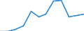 Economical indicator for structural business statistics: Turnover or gross premiums written - million euro / Statistical classification of economic activities in the European Community (NACE Rev. 1.1): Medium high-technology manufacturing (DG (except DG24.4); DK, DL31, DM34, DM35.2, DM35.4, DM35.5) / Currency: Million euro / Geopolitical entity (reporting): France