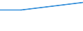 Turnover or gross premiums written - million euro / High-technology sectors (high-technology manufacturing and knowledge-intensive high-technology services) / Million euro / Ireland