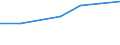 Turnover or gross premiums written - million euro / High-technology sectors (high-technology manufacturing and knowledge-intensive high-technology services) / Million euro / Estonia