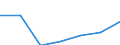 Turnover or gross premiums written - million euro / High-technology sectors (high-technology manufacturing and knowledge-intensive high-technology services) / Million euro / Lithuania