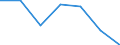 Turnover or gross premiums written - million euro / High-technology sectors (high-technology manufacturing and knowledge-intensive high-technology services) / Million euro / Hungary