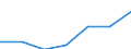 Turnover or gross premiums written - million euro / High-technology sectors (high-technology manufacturing and knowledge-intensive high-technology services) / Million euro / Austria