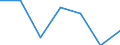 Turnover or gross premiums written - million euro / High-technology sectors (high-technology manufacturing and knowledge-intensive high-technology services) / Million euro / Romania