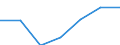 Turnover or gross premiums written - million euro / Manufacturing / Million euro / Denmark