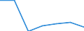 Turnover or gross premiums written - million euro / Manufacturing / Million euro / Greece