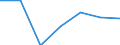 Turnover or gross premiums written - million euro / Manufacturing / Million euro / Slovenia