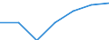 Turnover or gross premiums written - million euro / Manufacturing / Million euro / Slovakia