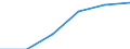 Turnover or gross premiums written - million euro / Manufacturing / Million euro / Switzerland