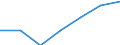 Turnover or gross premiums written - million euro / Medium high-technology manufacturing / Million euro / Slovakia