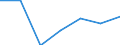 Turnover or gross premiums written - million euro / High-technology manufacturing / Million euro / Germany (until 1990 former territory of the FRG)